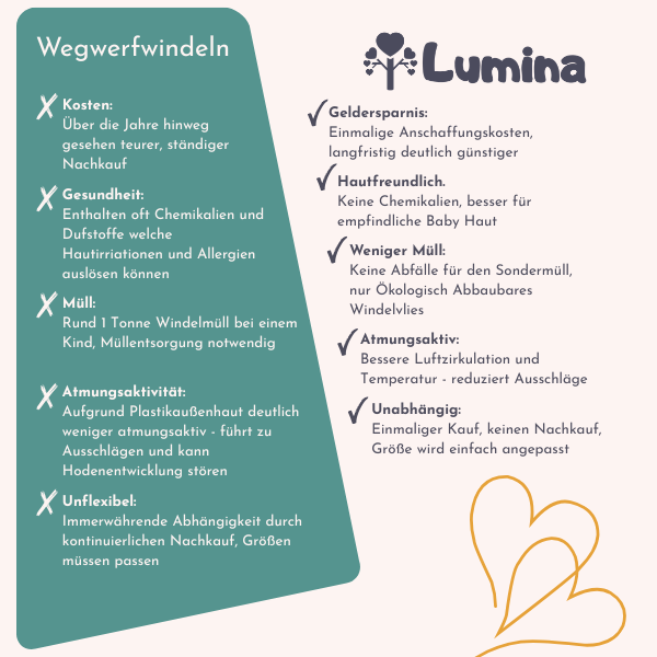 Probier Stoffwindel Set One-Size einfaches Beinbündchen