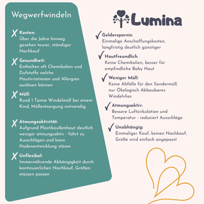 Probier Stoffwindel Set One-Size einfaches Beinbündchen